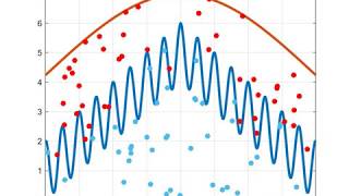 Rejection Sampling Example and Animation
