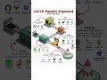 CI/CD Pipeline Explained | DevOps Basics
