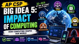 AP Computer Science Principles Big Idea 5 Computing Impact