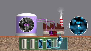 Hydrogen 101 - The Colors of Hydrogen