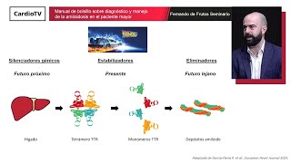 Manual de bolsillo sobre diagnóstico y manejo de la amiloidosis en el paciente mayor