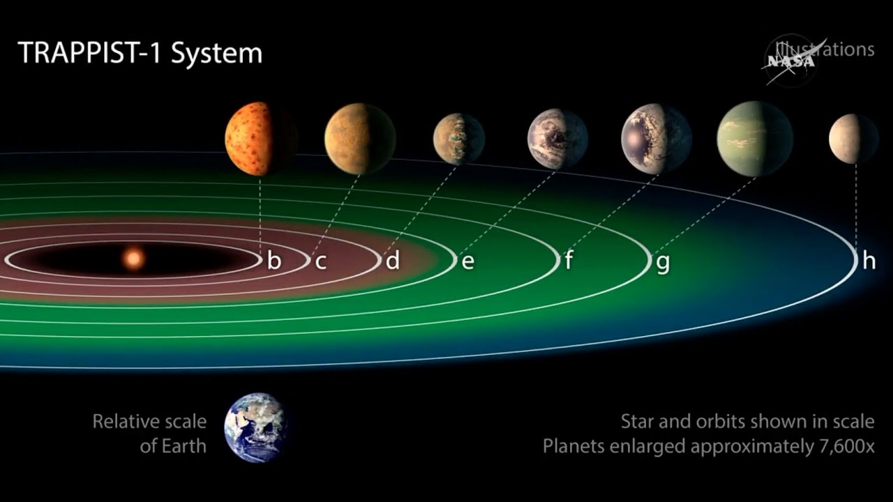 How NASA Found 7 New Earth Like Planets In A Solar System 40 Light ...