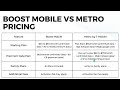 boost mobile vs metro by t mobile metropcs 2025 detailed review