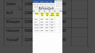 How to delete rows and columns in MS Word Table using short cut keys #short#ms word#youtubeshorts