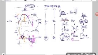 [샘토링][OPL]수직선 위에서의 운동 ( 적분 ) - [고2][고3][미적1]