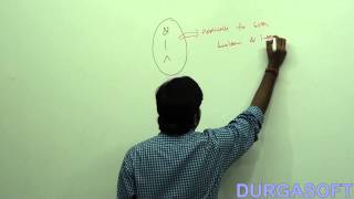 Java operators: boolean complement operator