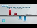 오늘의 키워드 또 빗나간 정부 예측…수도권 신규입주 물량 16% 줄어