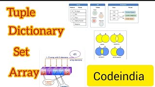 swift basics array vs sets , tuple vs dictionary #ios#swift #xcode#mac#mobileapplicationdevelopment