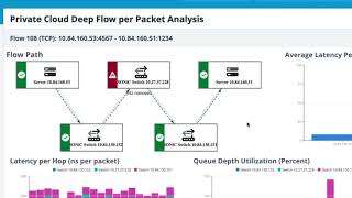 AI-Driven Real-Time Network Latency Triage Powered by Broadcom Silicon and Broadview+ Telemetry