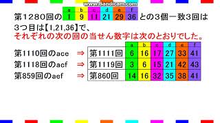 ロト６完全分析からの第1281回予想