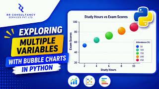 Multiple-Variables with BubbleCharts in Python Tutorial #python #datascience #education #programming