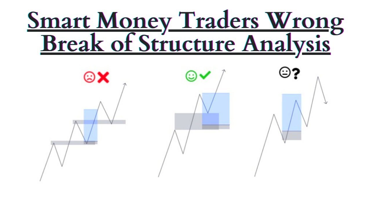 Forex Correct Market Structure Part 1 | 3 Types Of Structure SMC | #ICT ...