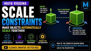 Scale Constraints Explained in Maya | Beginner Rigging Tutorial