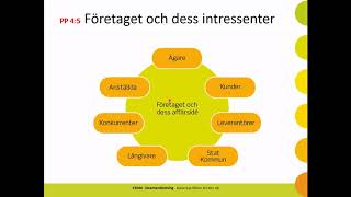 Kapitel 4 - Affärsidé och företagande