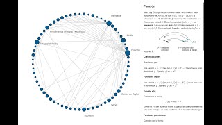 Interactive Concept Map