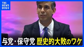 イギリス総選挙　野党・労働党が過半数 14年ぶりに政権交代へ　与党・保守党歴史的大敗のワケは？｜TBS NEWS DIG