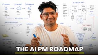 How to Become an AI PM in 2026 - The Complete Roadmap