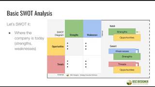 SWOT+Strategy Framework