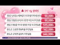 목포mbc 2025 희망나눔성금 01 06 목포mbc 뉴스투데이