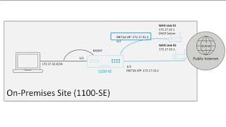 Demo user instructional - zero touch deployment to on-premises devices