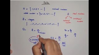 #Sets #Grade10 #Explanation share7 eldars #math #lebanon #whatsapp #facebook