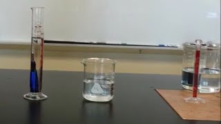 Determining Volume by Displacement