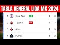 💥✅ TABLA GENERAL LIGA MX 2024 | Liga MX Apertura Jornada 3