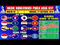 DAFTAR RUNNER UP TERBAIK BERUBAH - Hasil Kualifikasi Piala Asia U17 - Malaysia vs Laos