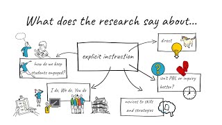Explicit Instruction in Literacy