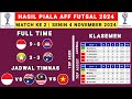 Hasil Piala AFF Futsal 2024 - Indonesia vs Kamboja - Klasemen Piala AFF Futsal 2024 Terbaru