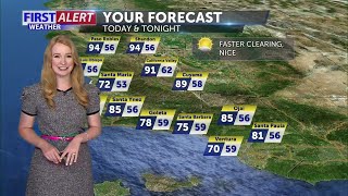 Temperatures warming through the weekend