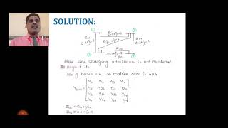 Power System Analysis - Bus admittance matrix