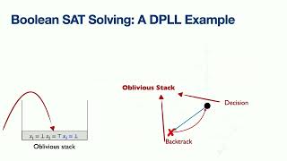 USENIX Security '22 - ppSAT: Towards Two-Party Private SAT Solving