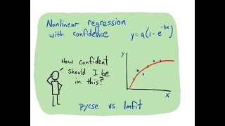 pycse - nonlinear regression with confidence