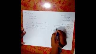 Integer Programming - Shortcut Method