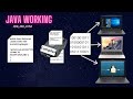 How Java Works | Java Architecture | JVM Architecture
