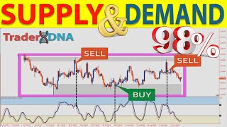 🔴 [90% WIN] - The Only SUPPLY & DEMAND Trading  You Will Ever Need... (Forex, St