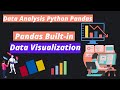 Pandas Built-in Data Visualization