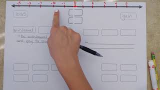 Integer Vocabulary Notes