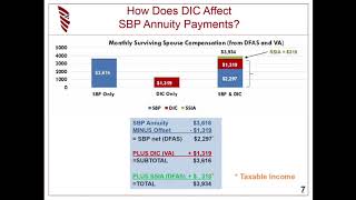 Understanding the “Widow’s Tax”