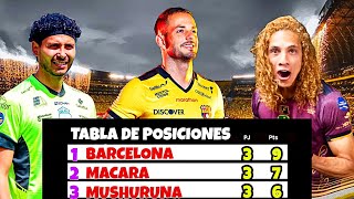 Tabla De Posiciones Liga Pro Ecuador 2025 Fecha 3 Resultados Liga Pro