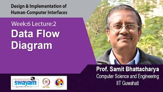 Lec 21: Data Flow Diagram