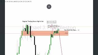 2025 Lecture Series - SMC Algorithmic Market On Close Macro