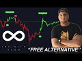 Infinity Algo Indicator (Free Alternative) PART 1