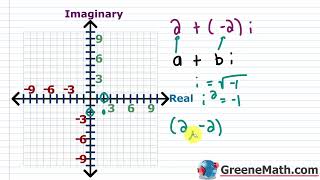 Plotting Complex Numbers on the Complex Plane (Argand Diagram) Practice Test Full Solutions
