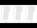 displacement fluctuations field vortices rg=5*d50 for clusters for different rb=8 or 20 or inf