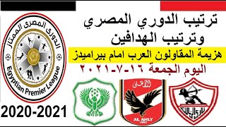 ترتيب الدوري المصري وترتيب الهدافين الجمعة 16-7-2021 - فوز بيراميدز علي المقاولون العرب