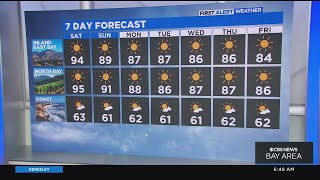 First Alert Weather Saturday Morning Forecast