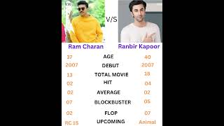 Ram charan vs Ranbir Kapoor career analysis || RRR movie actor Ram charan #shorts