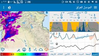 طقس العراق وحركة الأمطار حسب النموذج الأمريكي